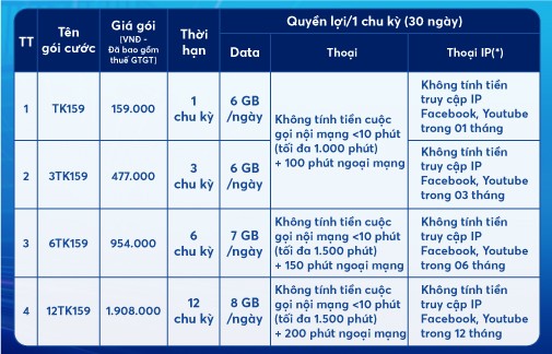 Quyền lợi data và thoại