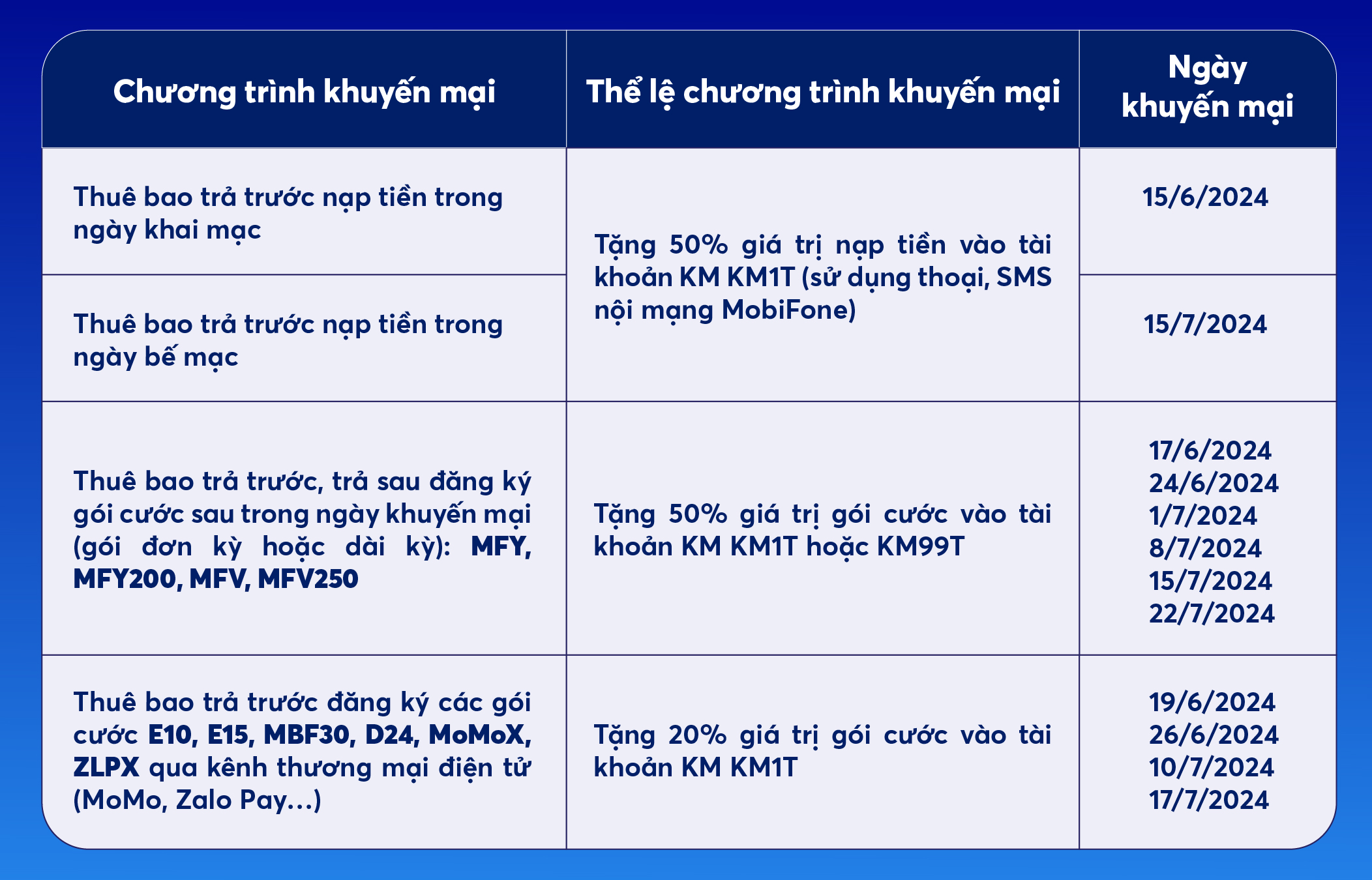 mobifone-khuyen-mai-ngay-vang-euro-ron-rang